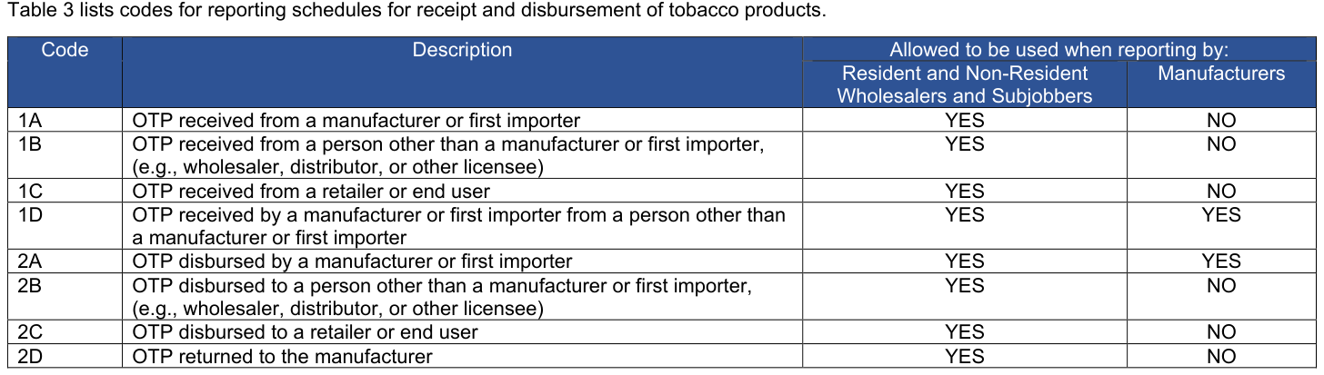 Table from the official PDF (page 41)