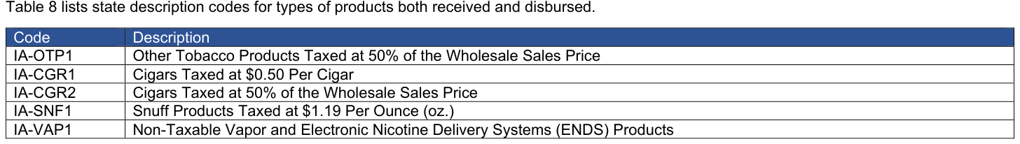 Table from the official PDF (page 43)