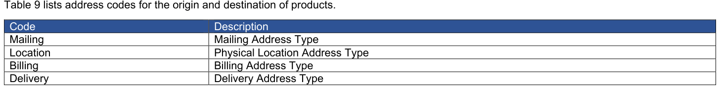Table from the official PDF (page 43)