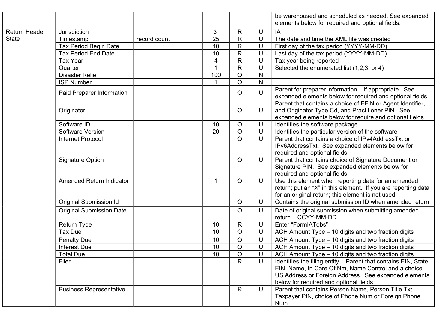 Table from the official PDF (page 45)