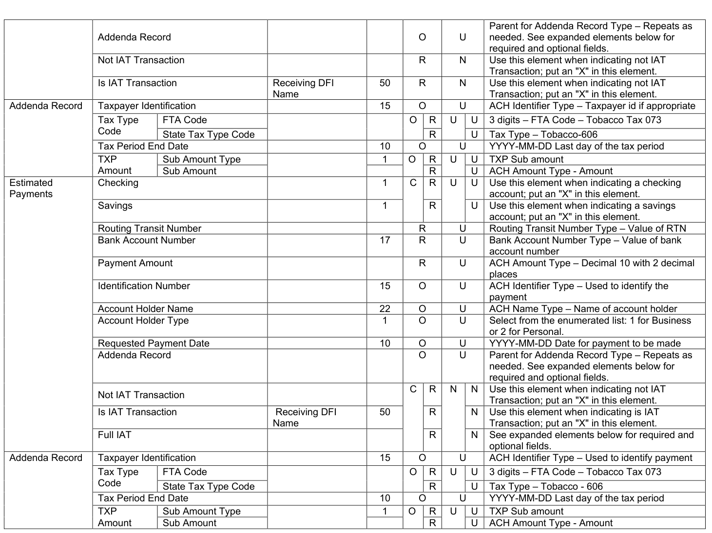Table from the official PDF (page 48)
