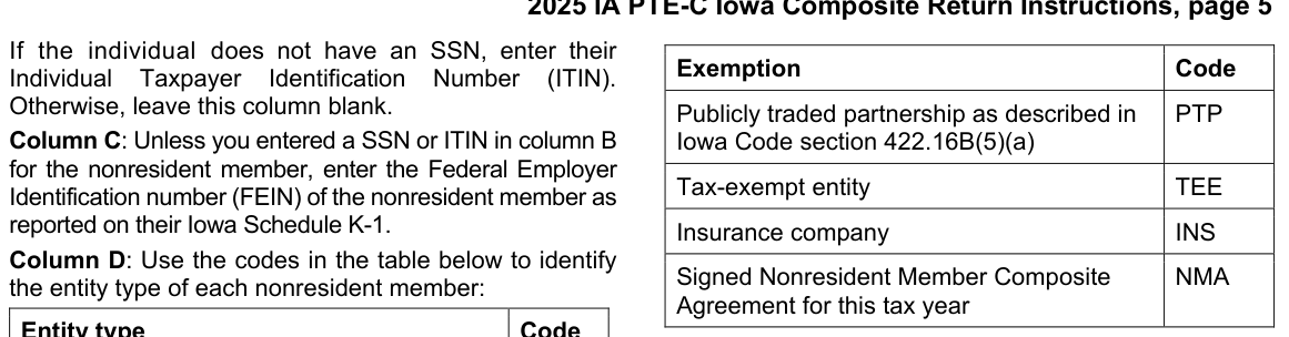 Table from the official PDF (page 5)