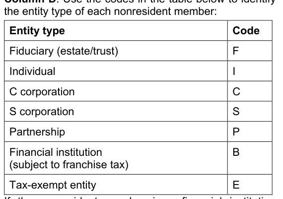 Table from the official PDF (page 5)