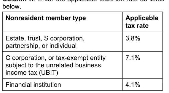 Table from the official PDF (page 6)