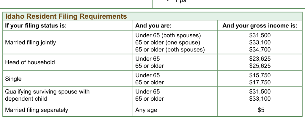 Table from the official PDF (page 6)