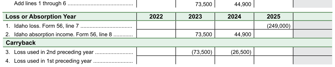Table from the official PDF (page 4)