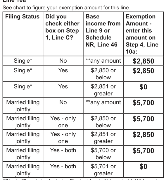 Table from the official PDF (page 8)