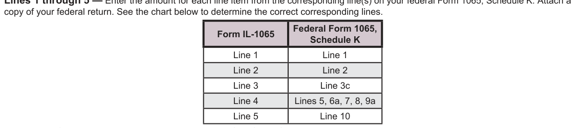 Table from the official PDF (page 11)