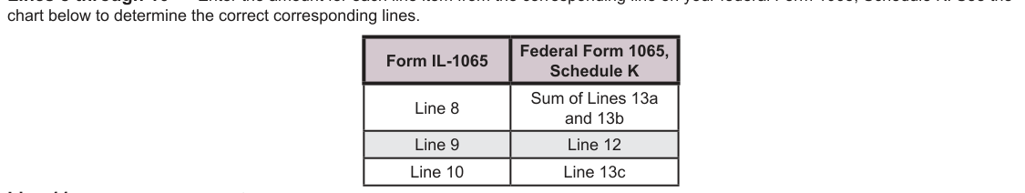 Table from the official PDF (page 11)