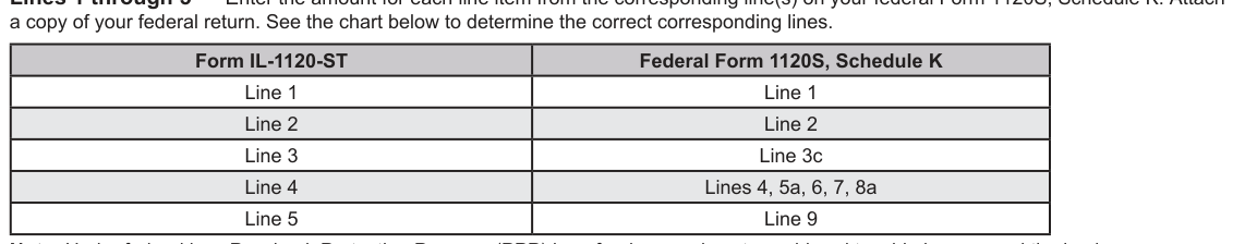Table from the official PDF (page 9)