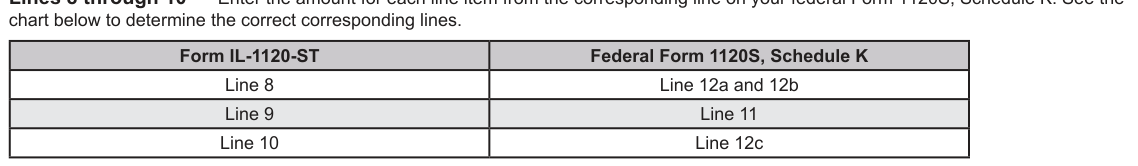Table from the official PDF (page 9)