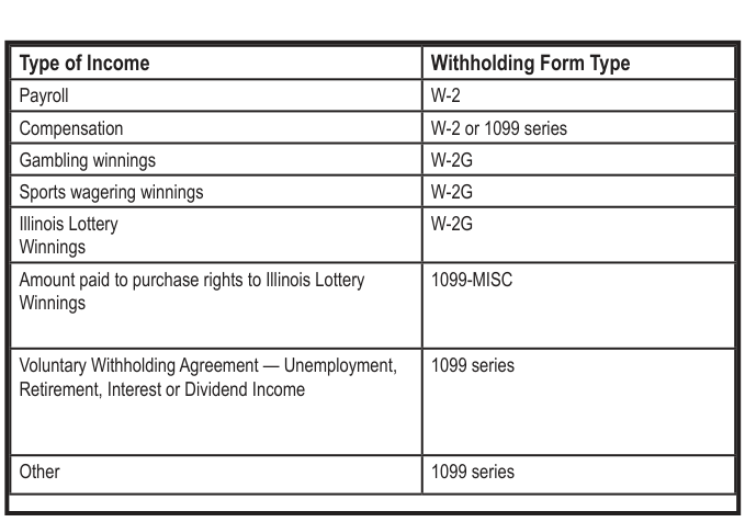 Table from the official PDF (page 5)