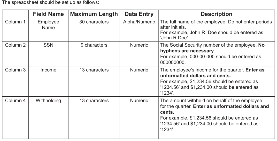 Table from the official PDF (page 8)