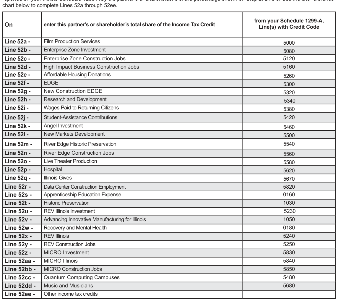 Table from the official PDF (page 8)
