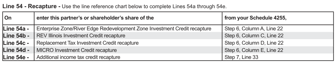 Table from the official PDF (page 9)