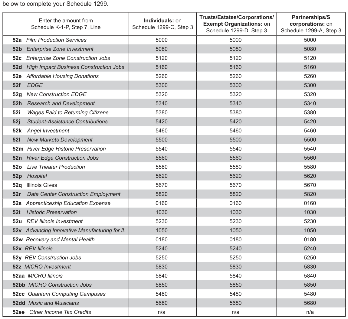 Table from the official PDF (page 15)