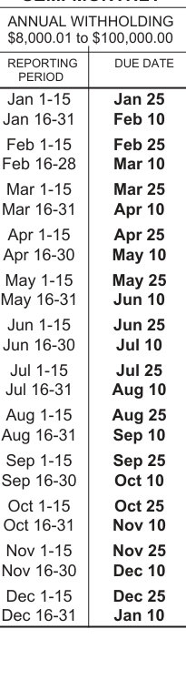 Table from the official PDF (page 10)