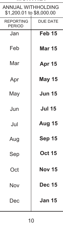 Table from the official PDF (page 10)