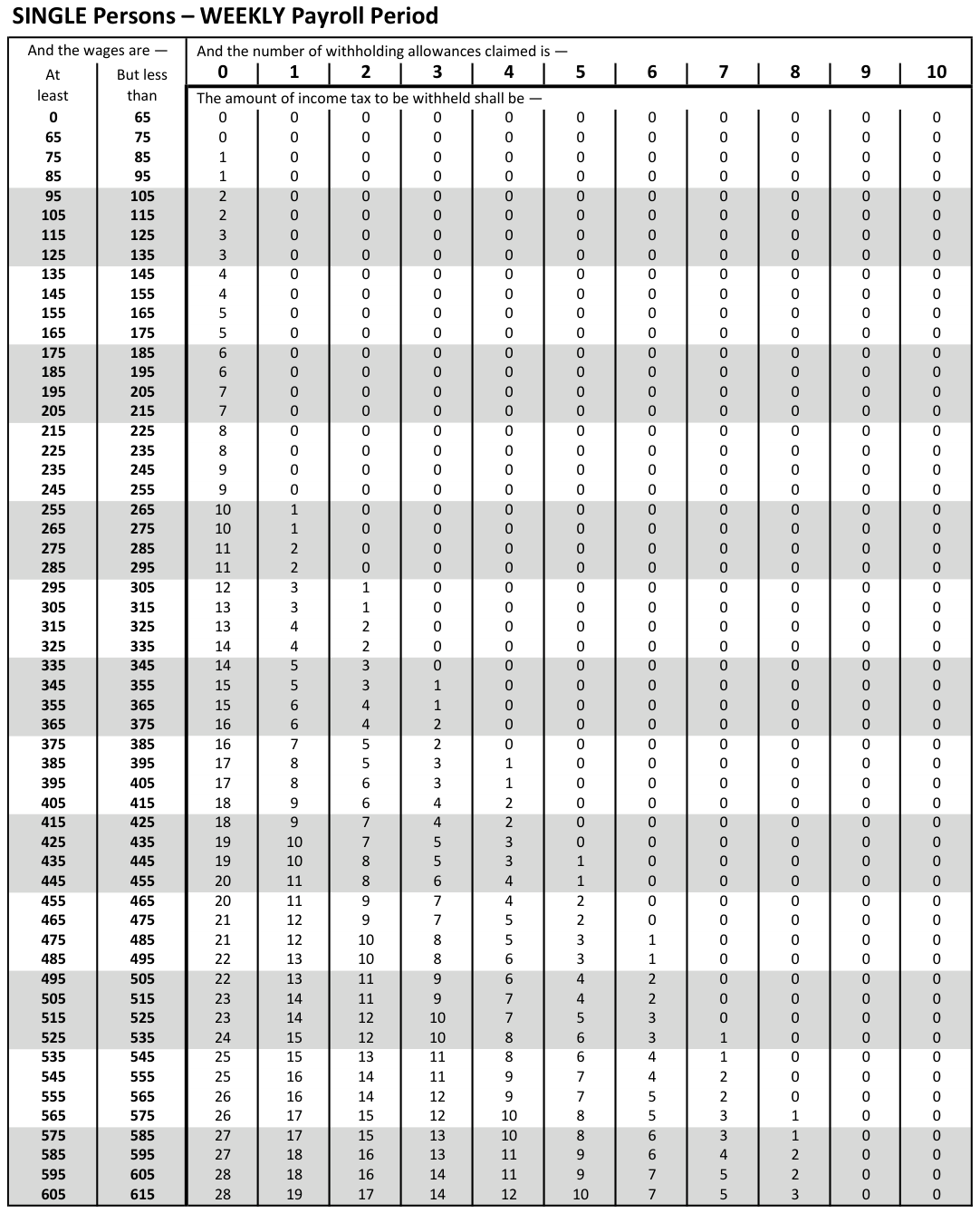 Table from the official PDF (page 21)