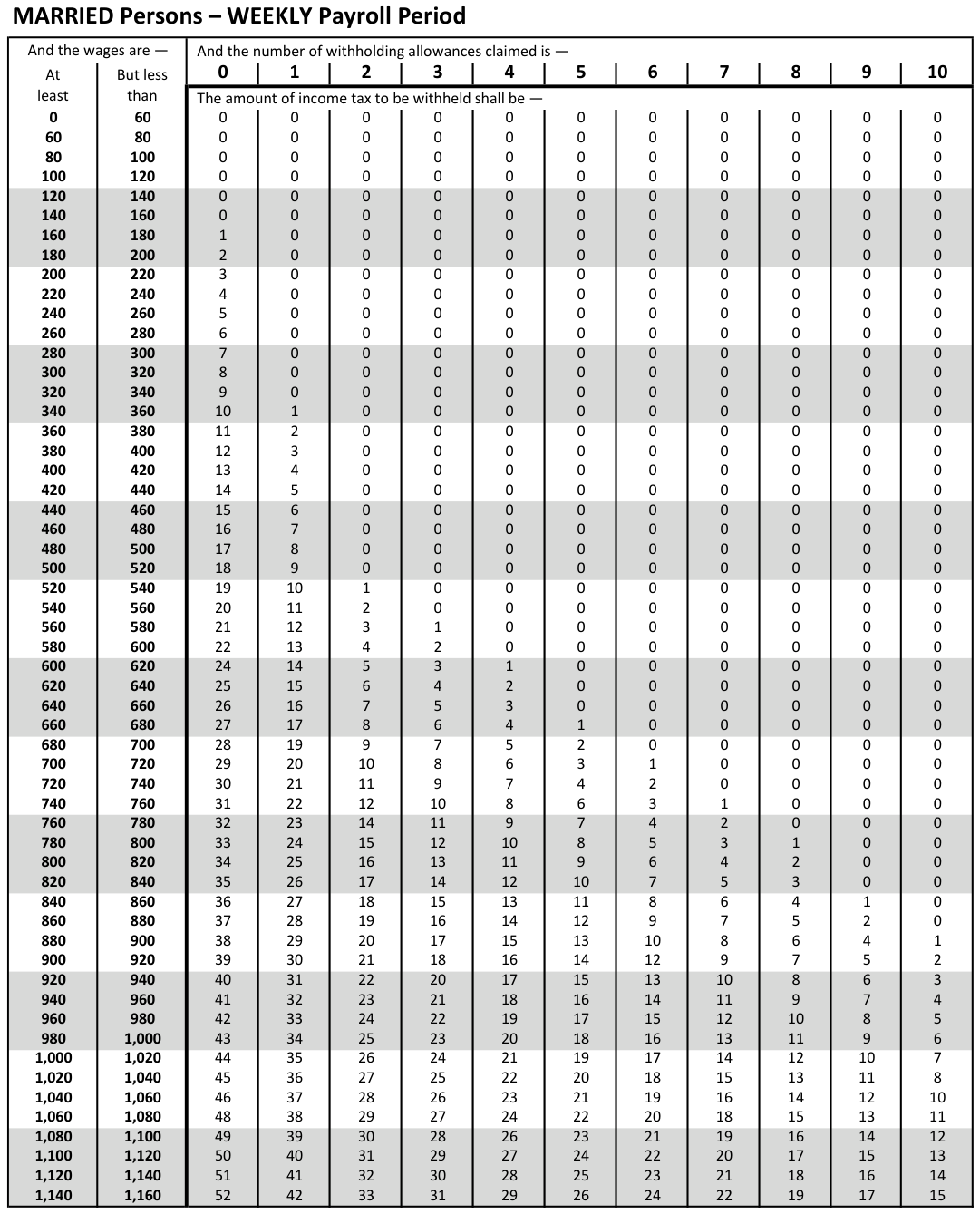 Table from the official PDF (page 23)