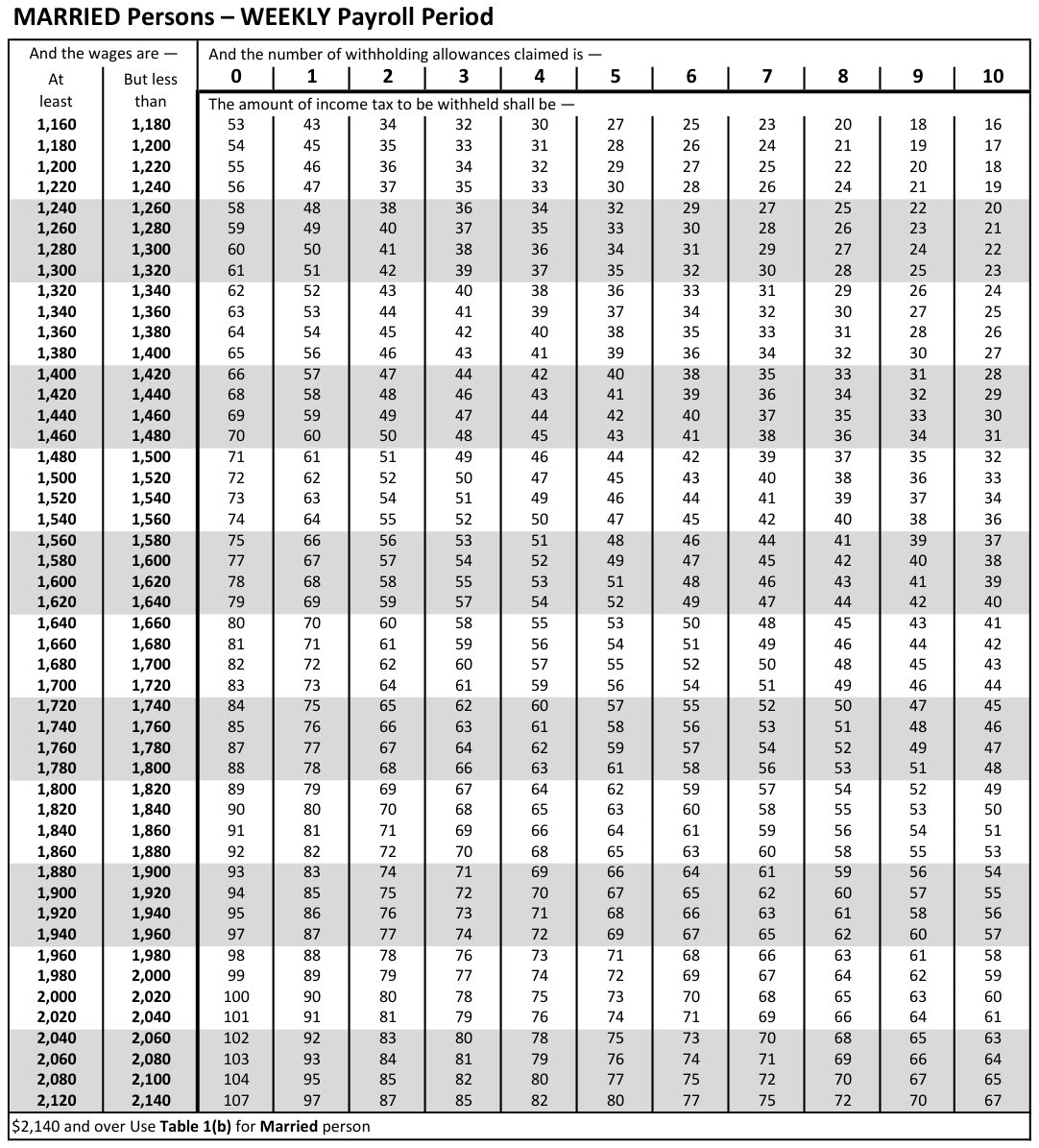 Table from the official PDF (page 24)