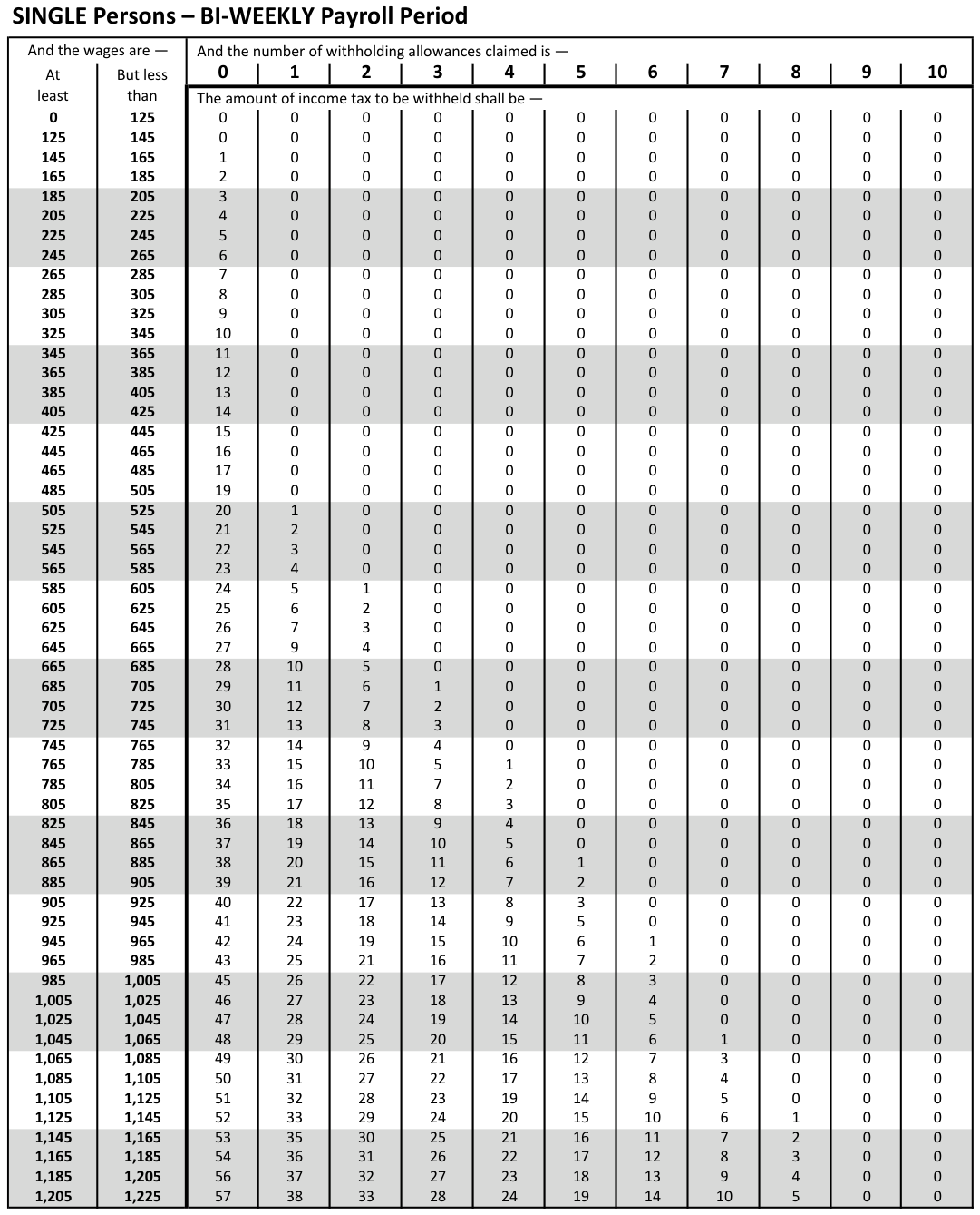 Table from the official PDF (page 25)