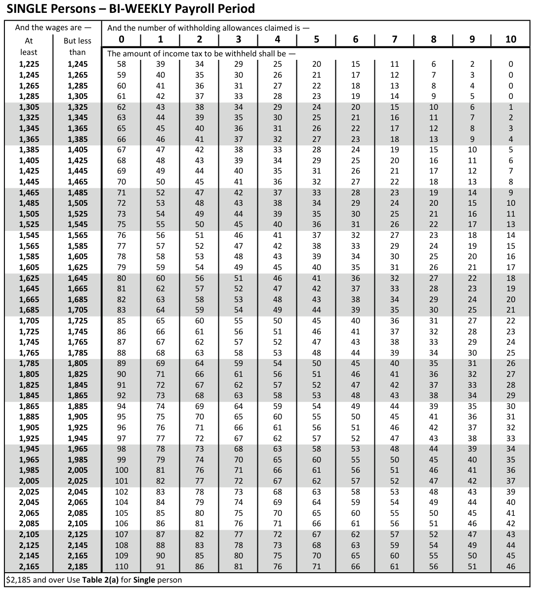 Table from the official PDF (page 26)