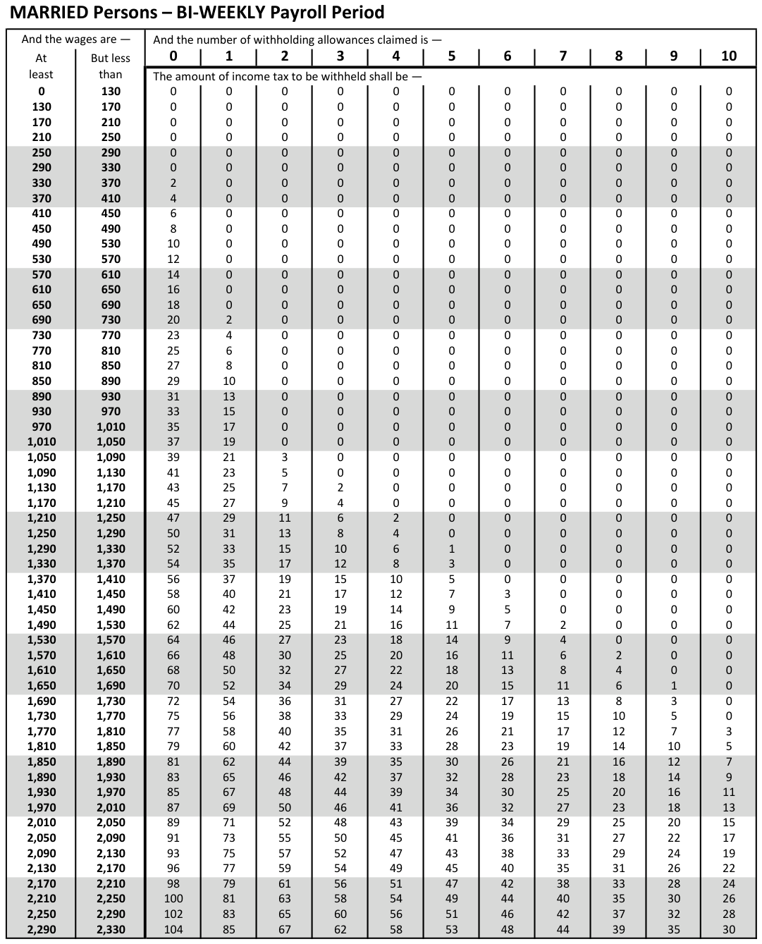 Table from the official PDF (page 27)