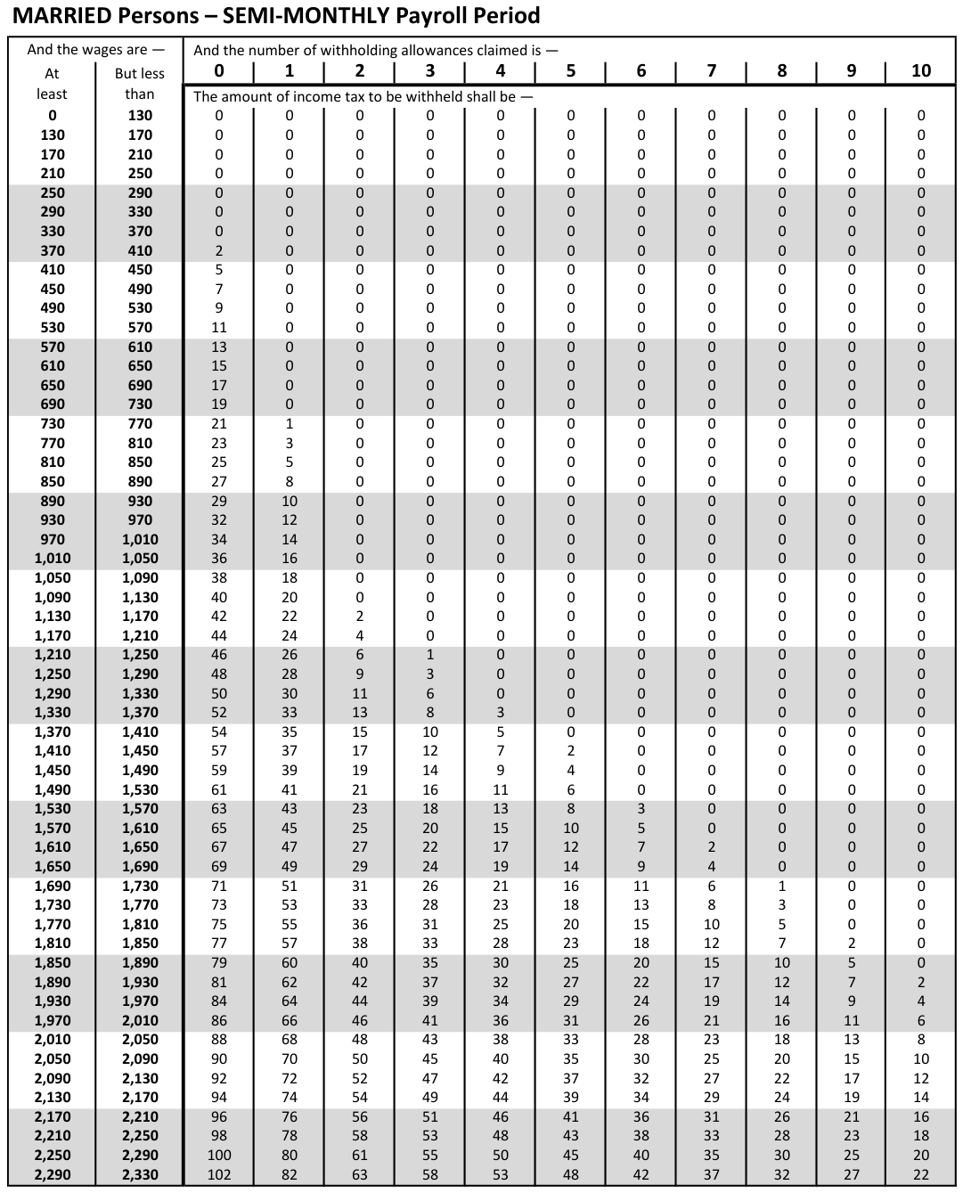 Table from the official PDF (page 31)