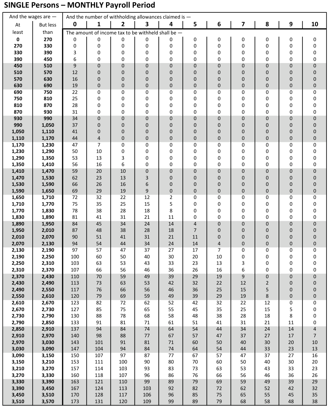 Table from the official PDF (page 33)
