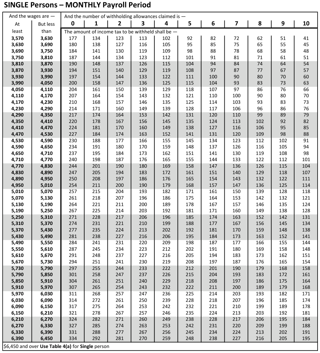 Table from the official PDF (page 34)