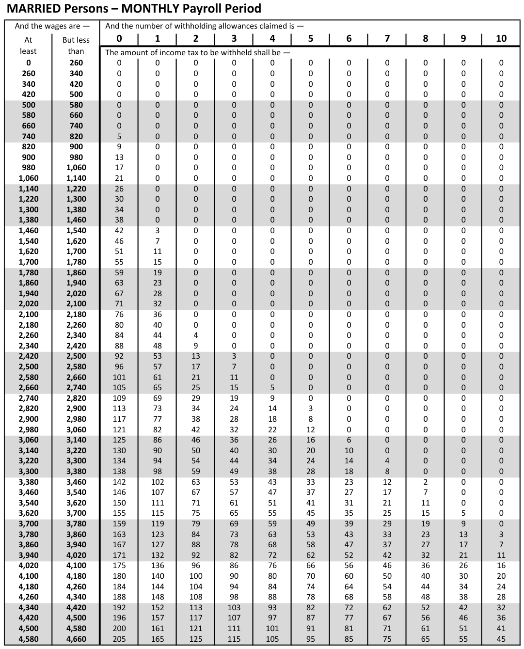 Table from the official PDF (page 35)
