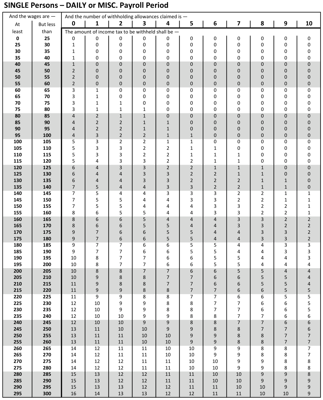 Table from the official PDF (page 37)