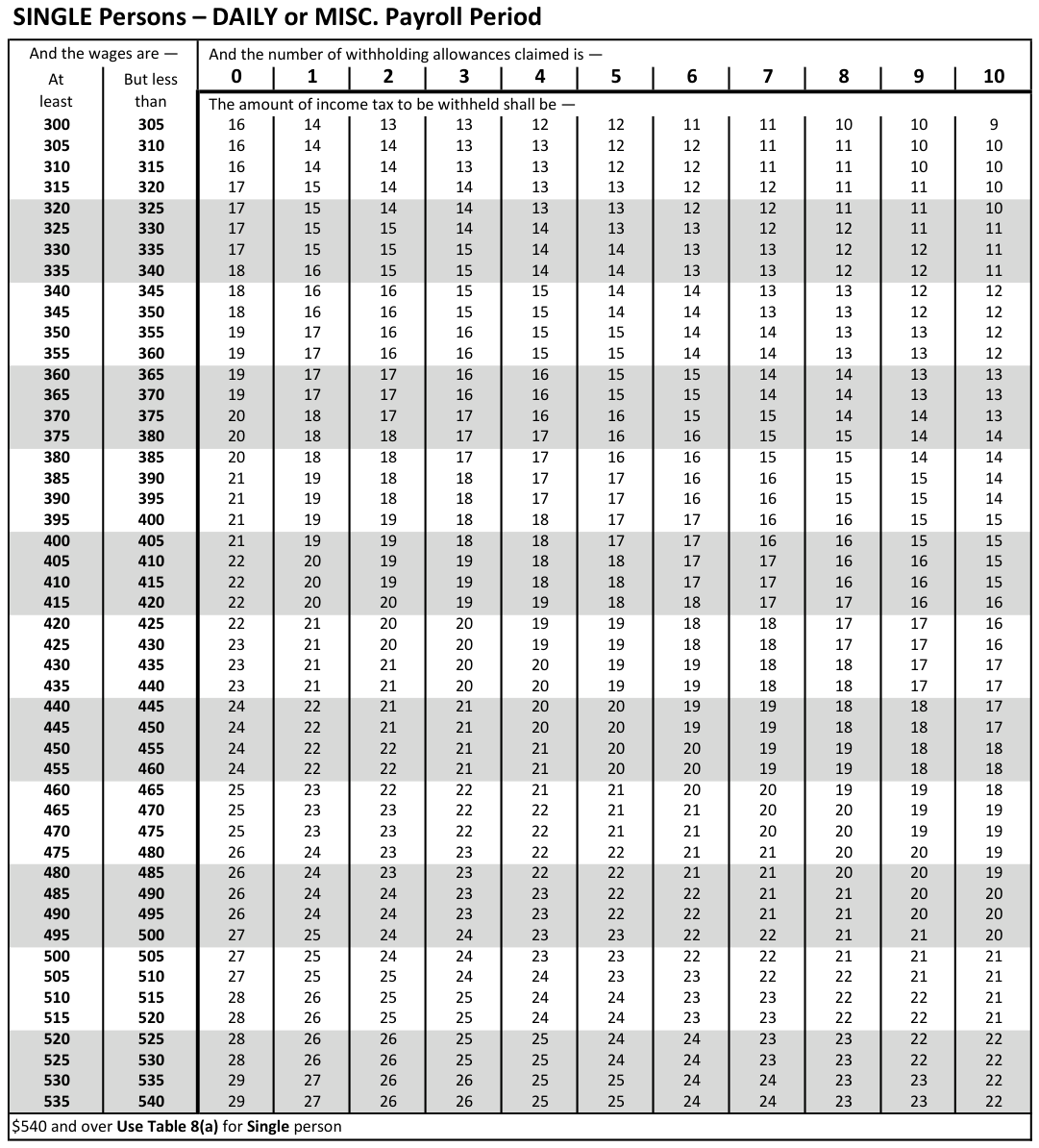 Table from the official PDF (page 38)