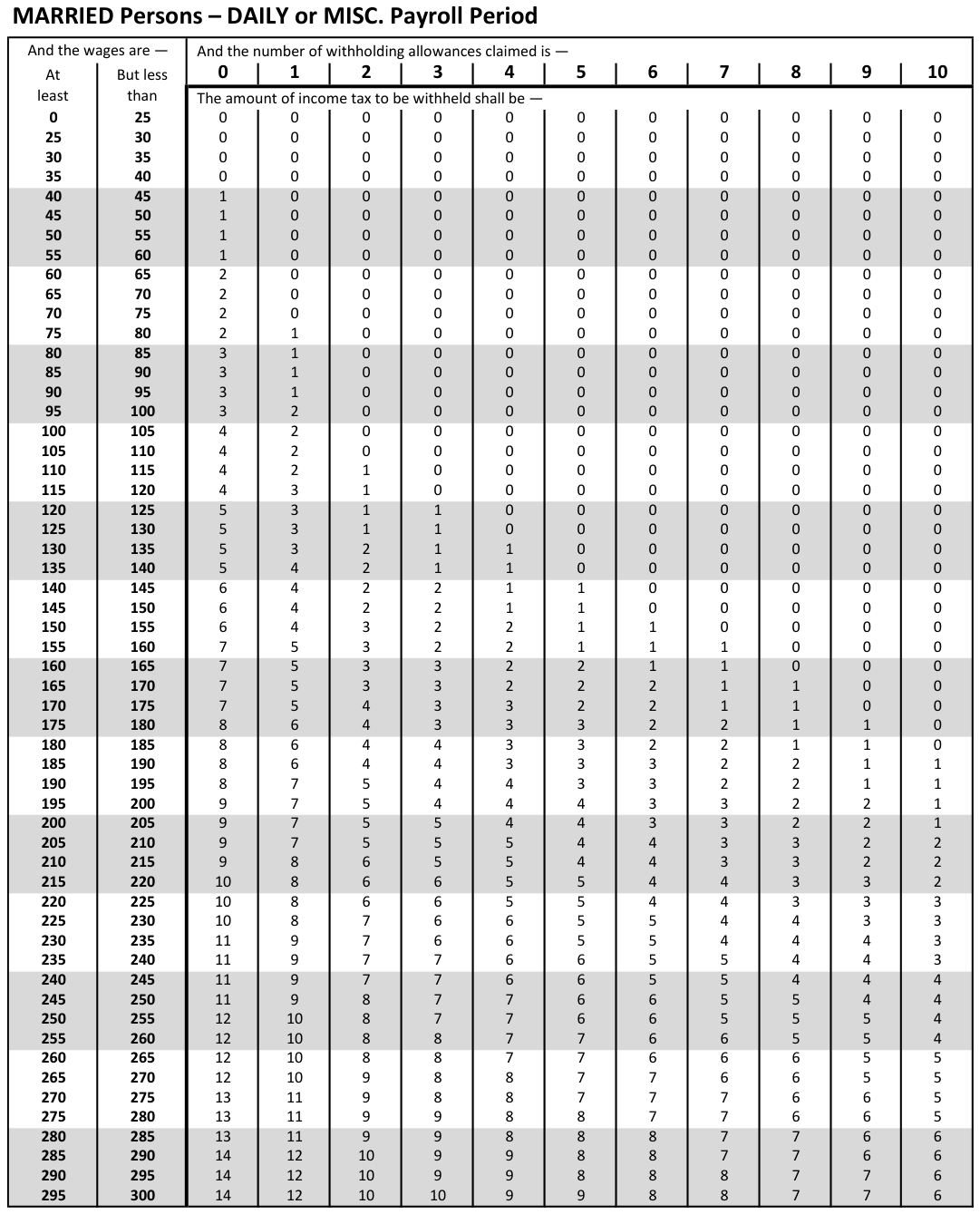 Table from the official PDF (page 39)