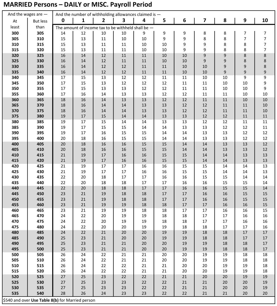 Table from the official PDF (page 40)