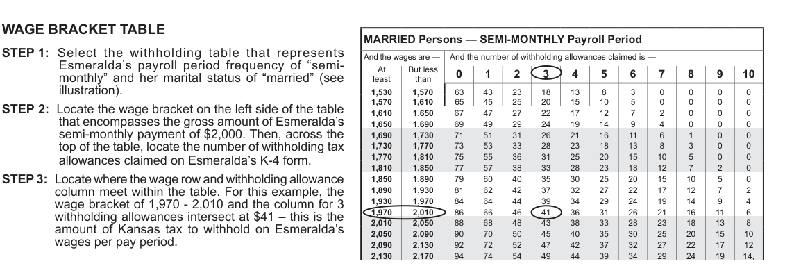 Table from the official PDF (page 7)