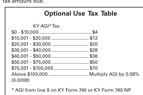 Table from the official PDF (page 16)