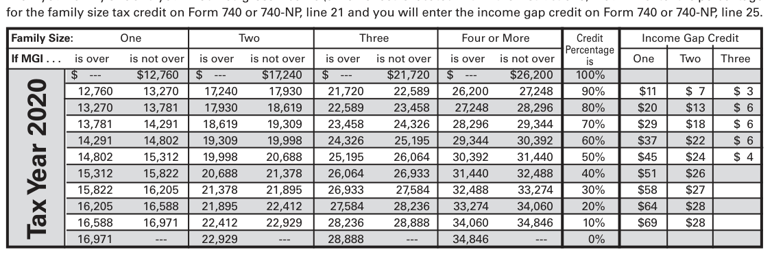 Table from the official PDF (page 40)