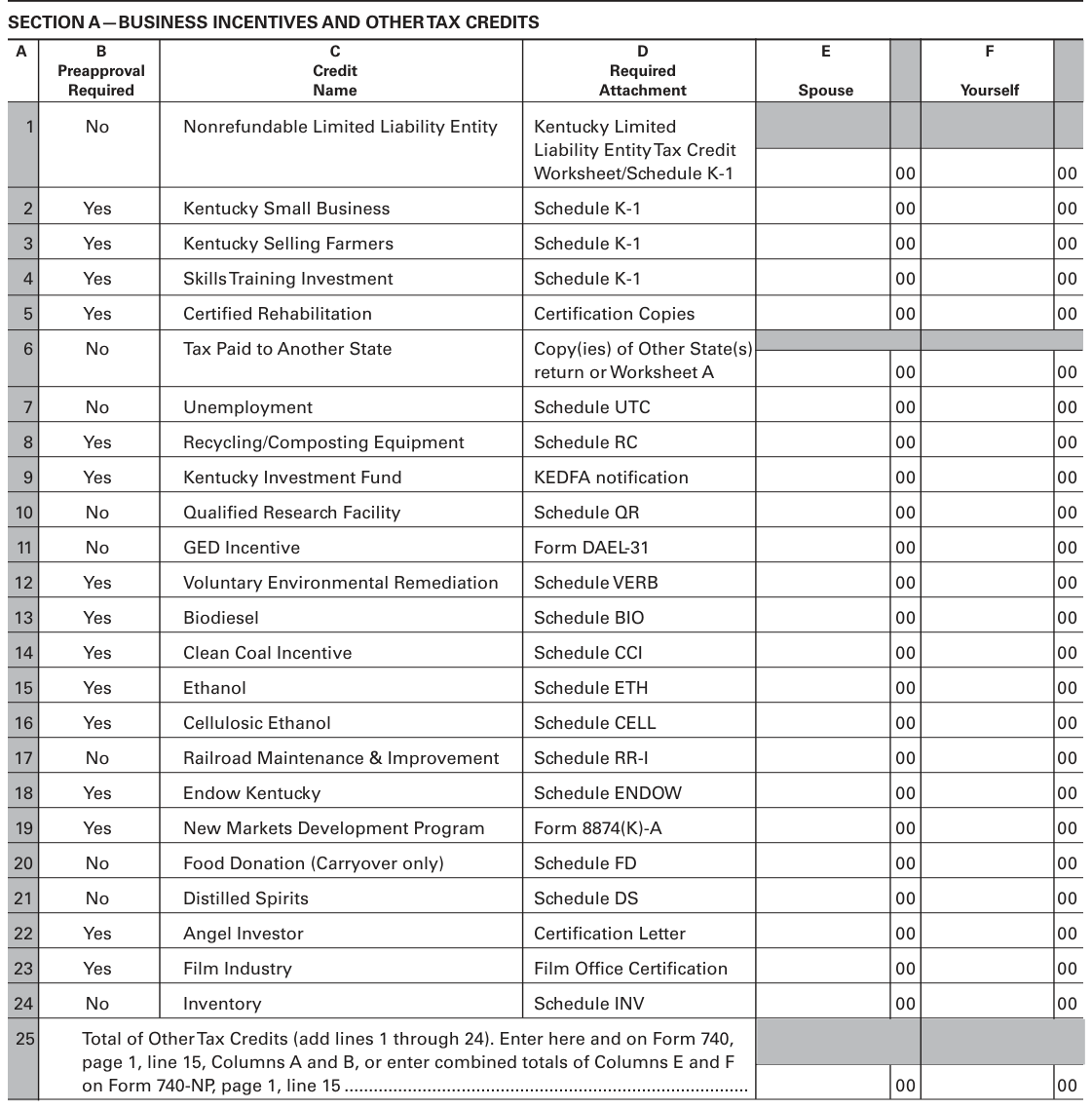 Table from the official PDF (page 41)