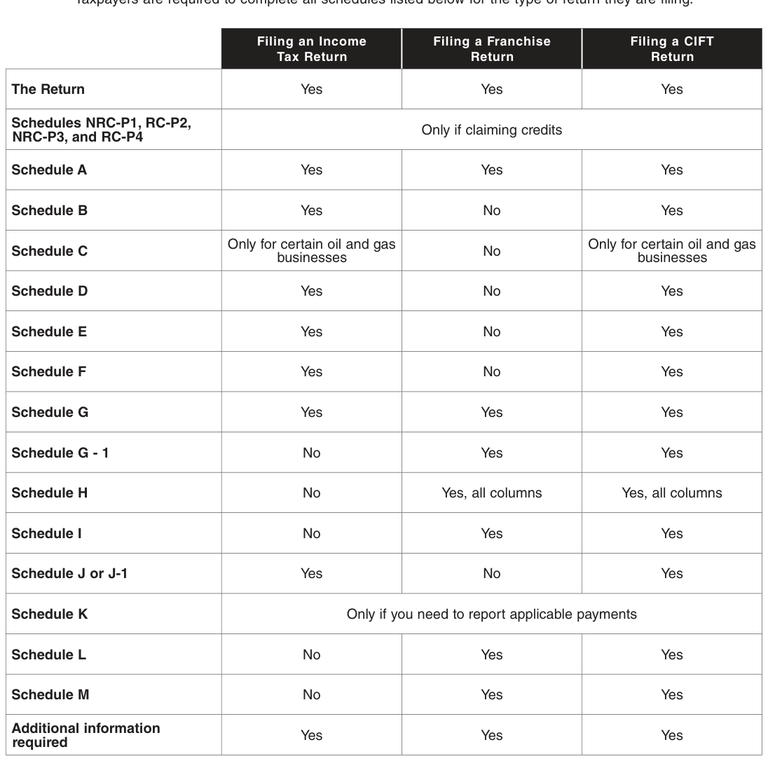 Table from the official PDF (page 21)