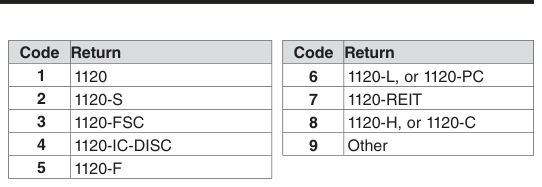 Table from the official PDF (page 4)