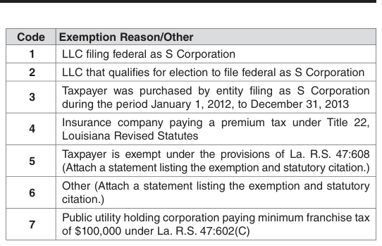 Table from the official PDF (page 5)