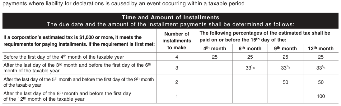Table from the official PDF (page 1)