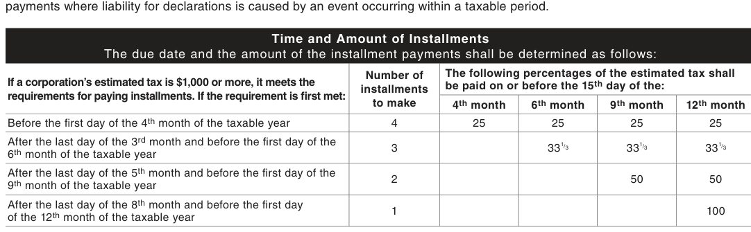Table from the official PDF (page 1)