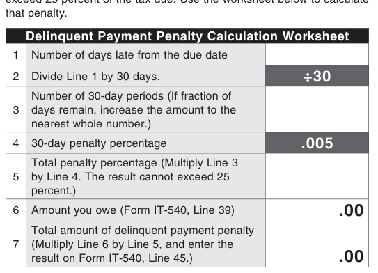 Table from the official PDF (page 15)