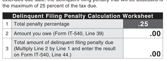 Table from the official PDF (page 15)