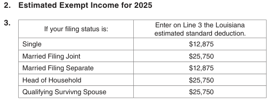 Table from the official PDF (page 2)