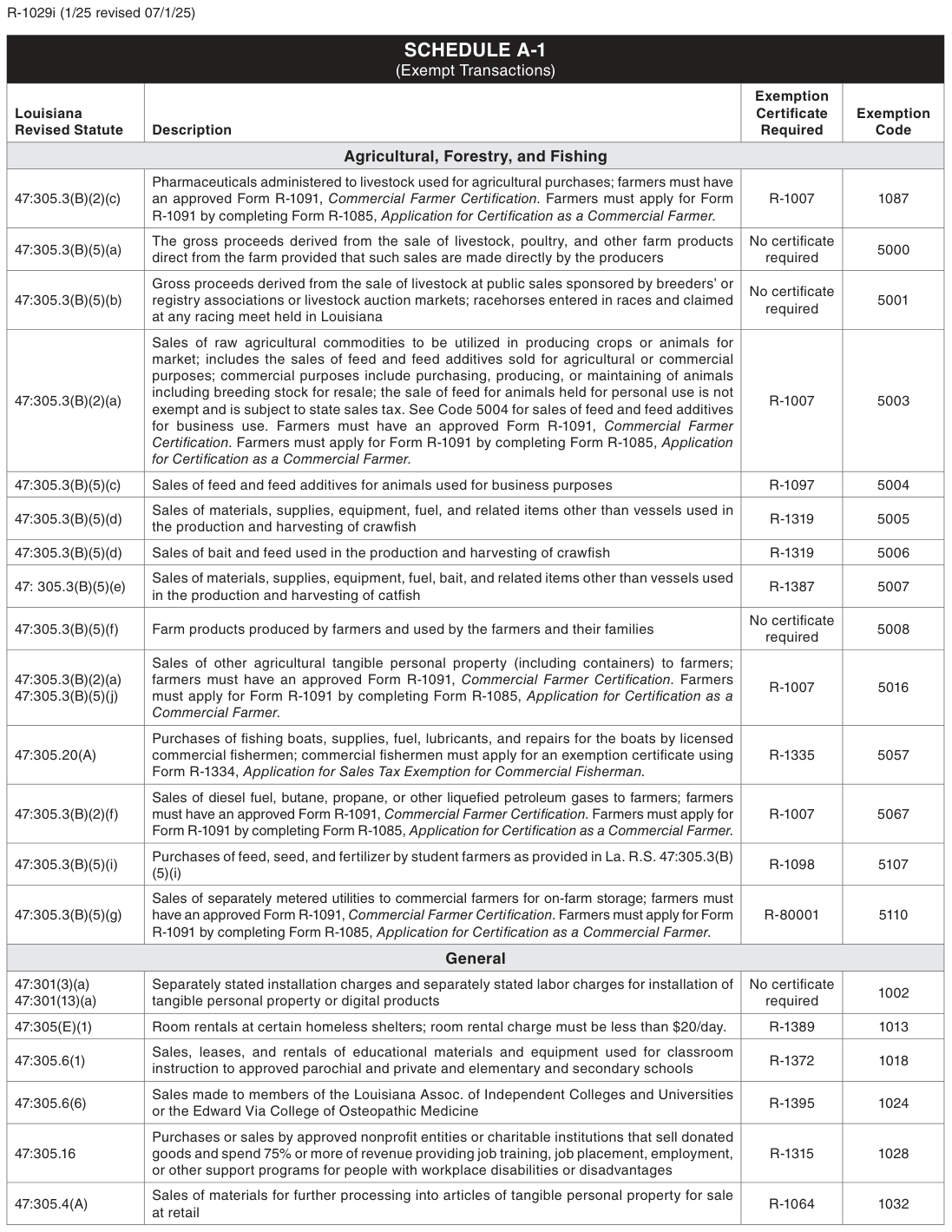 Table from the official PDF (page 3)