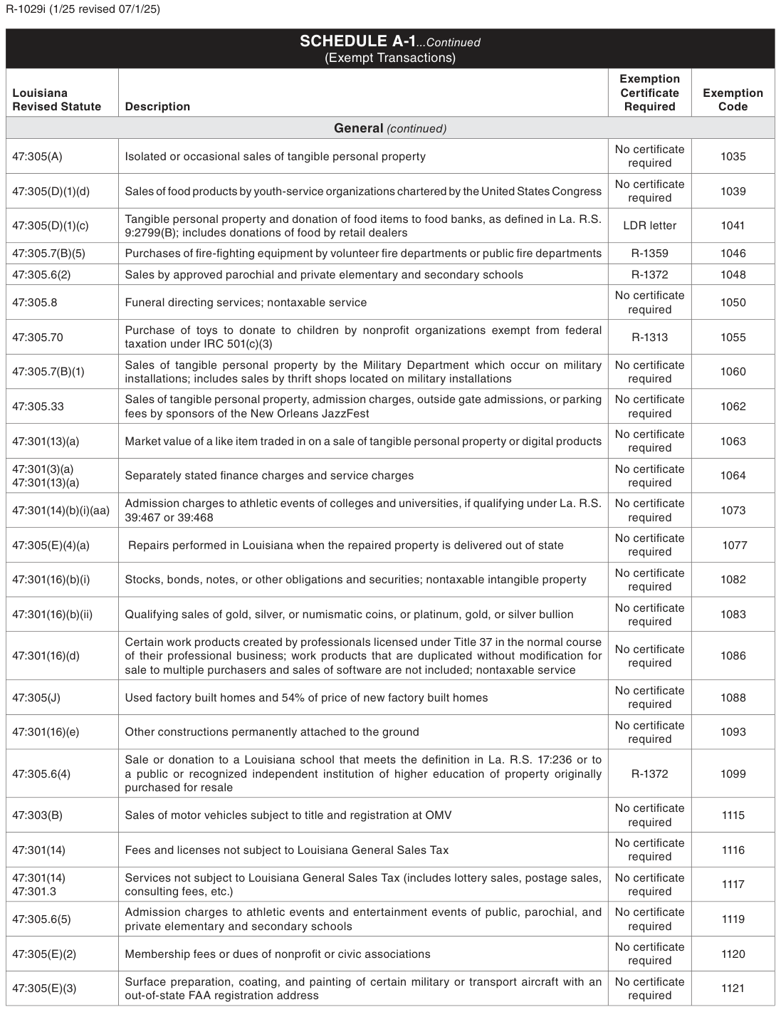 Table from the official PDF (page 4)